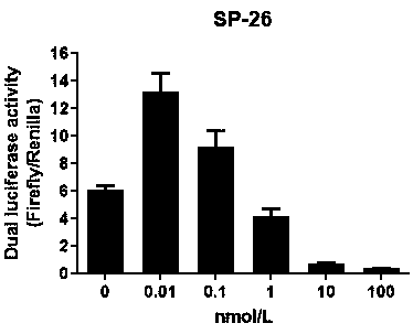 Small interfering nucleic acid, composition and application