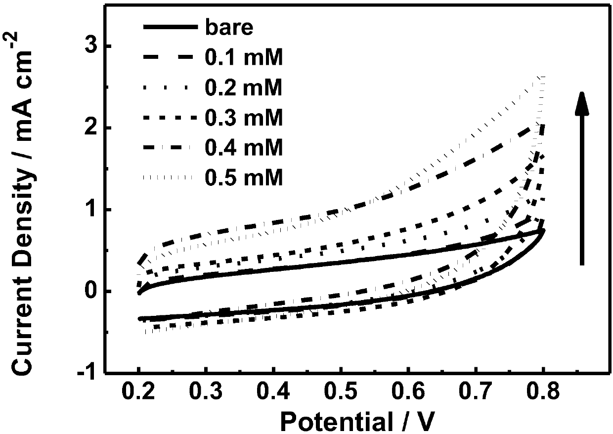 Rime-like metal-organic framework composite microelectrode and its in-situ preparation method and application