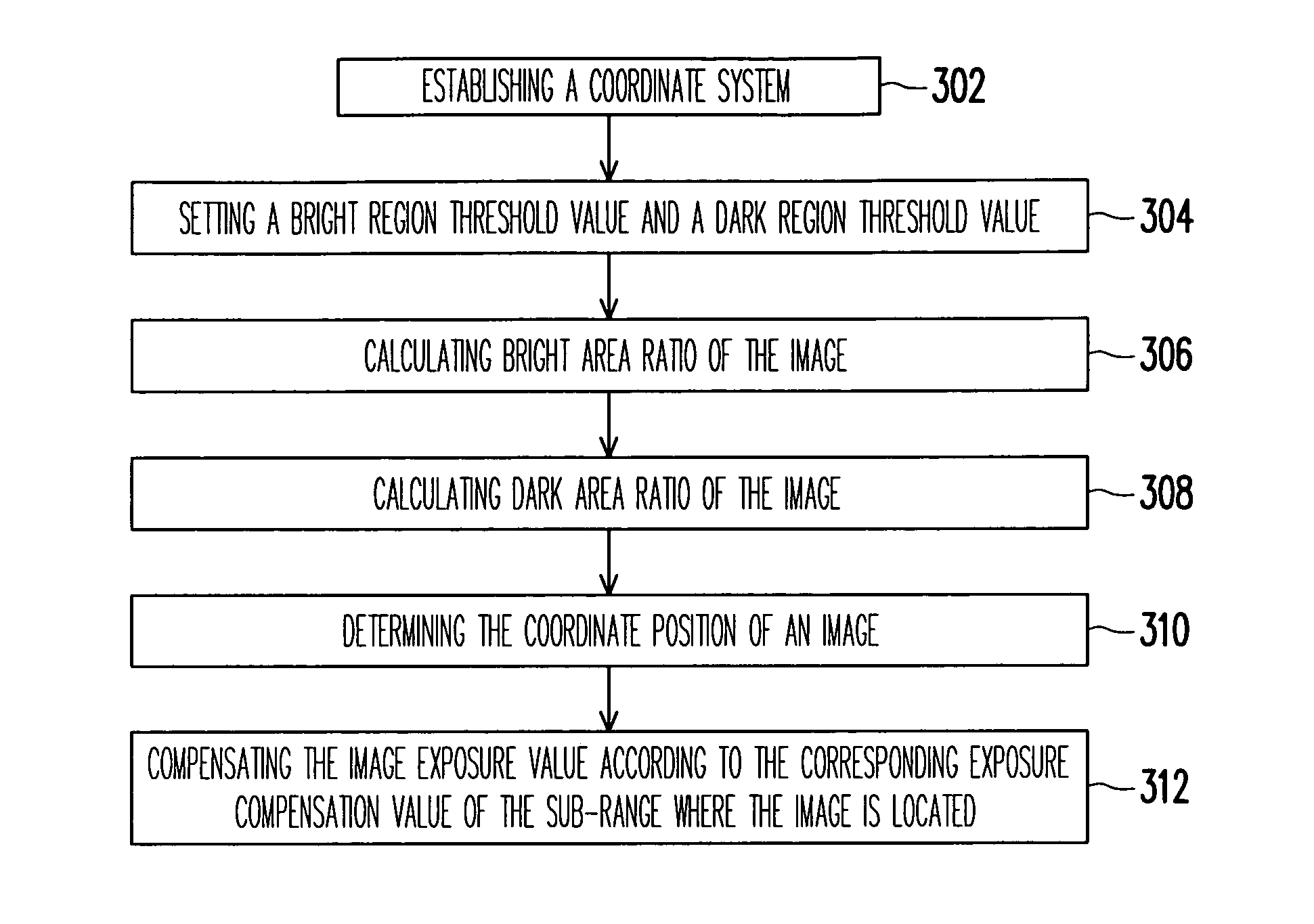 Automatic exposure control method and automatic exposure compensation apparatus