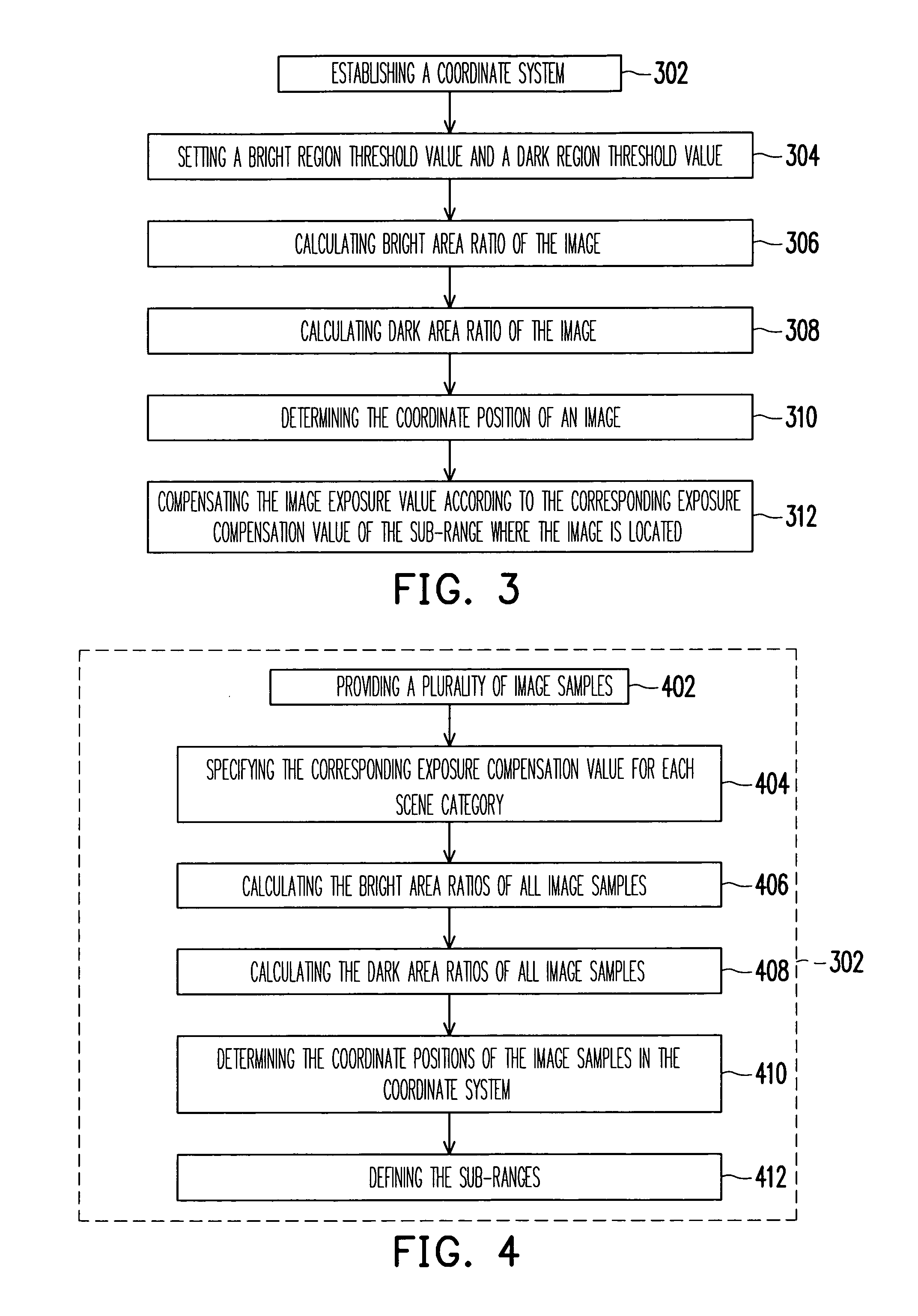 Automatic exposure control method and automatic exposure compensation apparatus