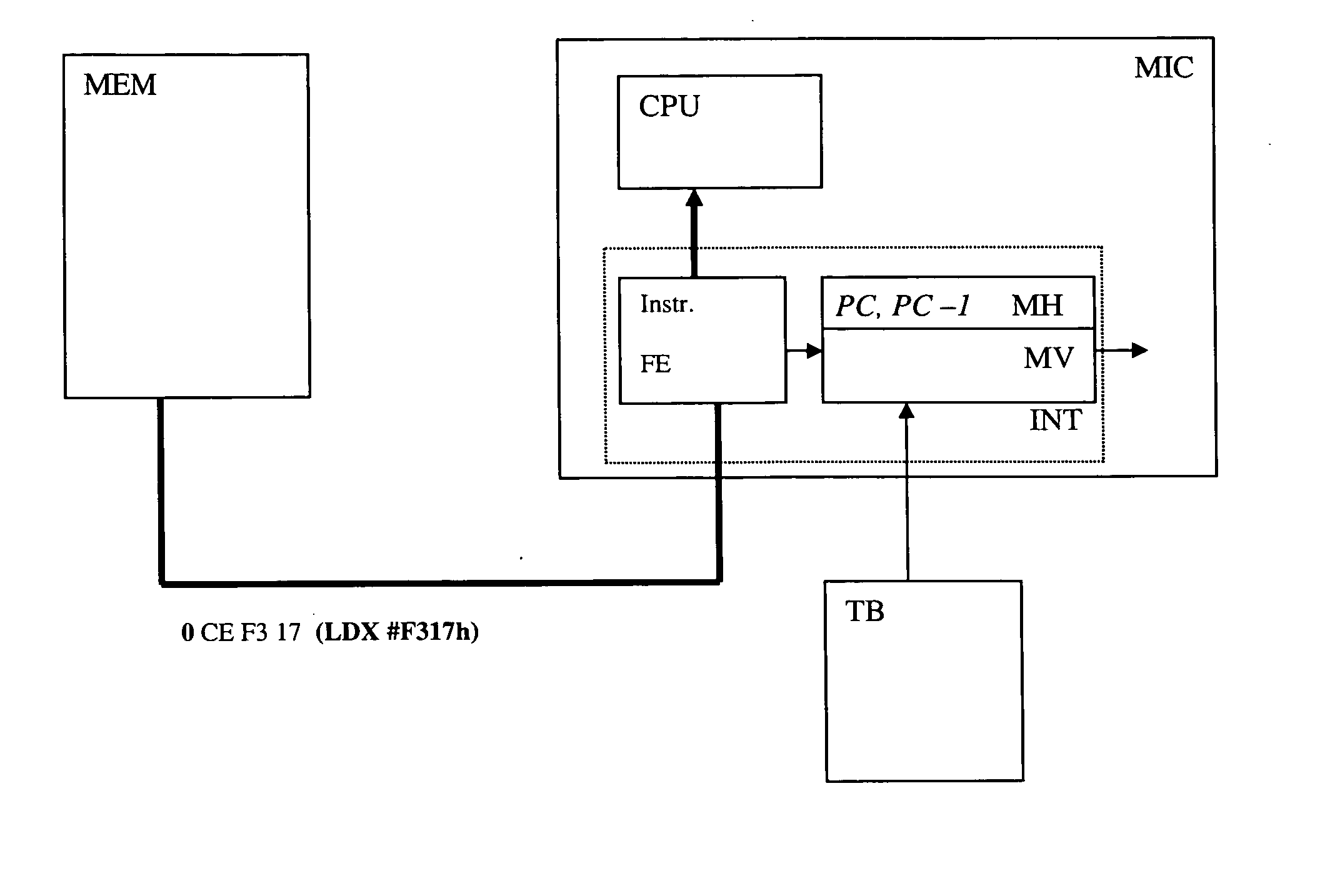 Securised microprocessor with jump verification