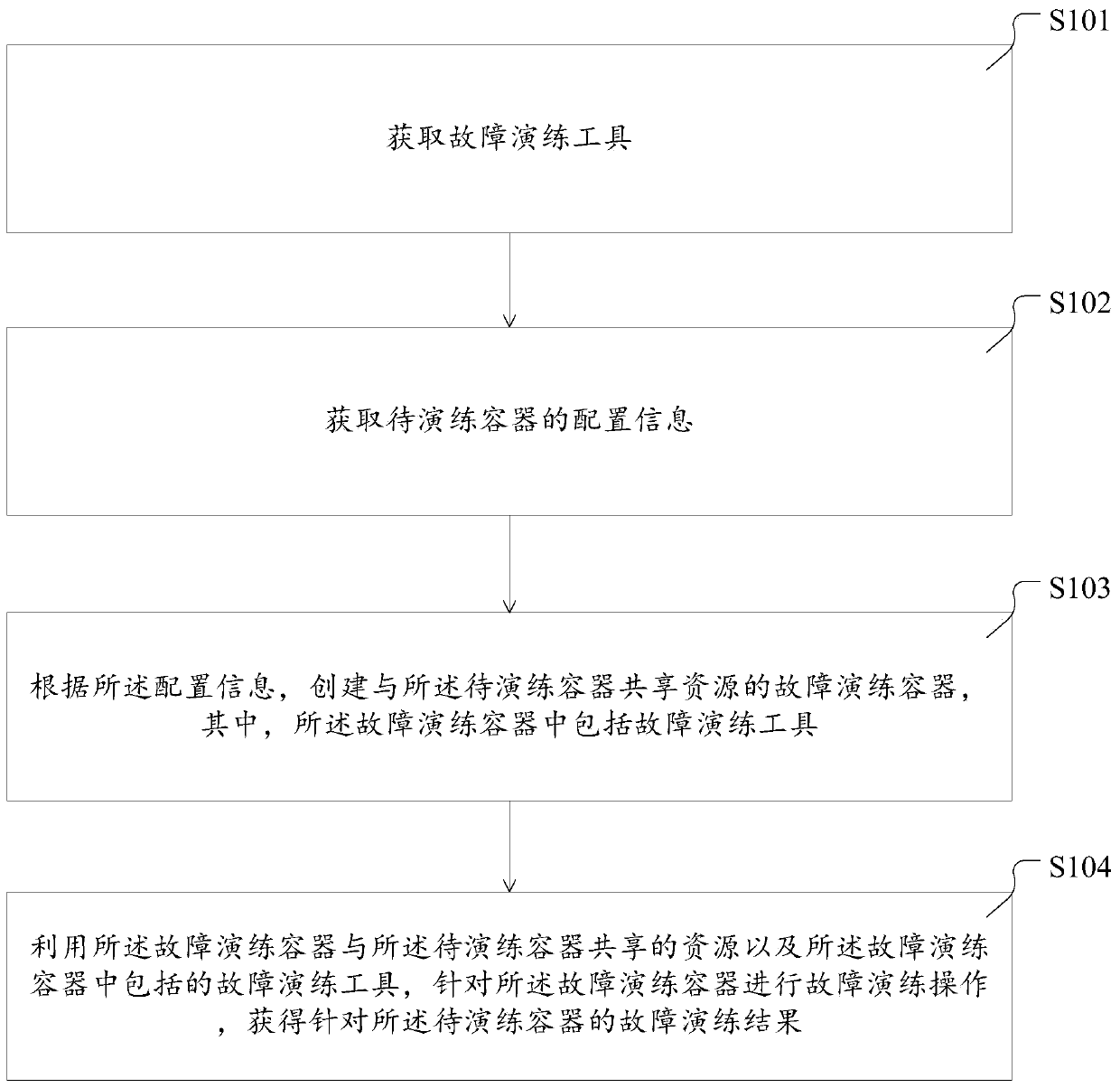 Fault drilling method, device and system