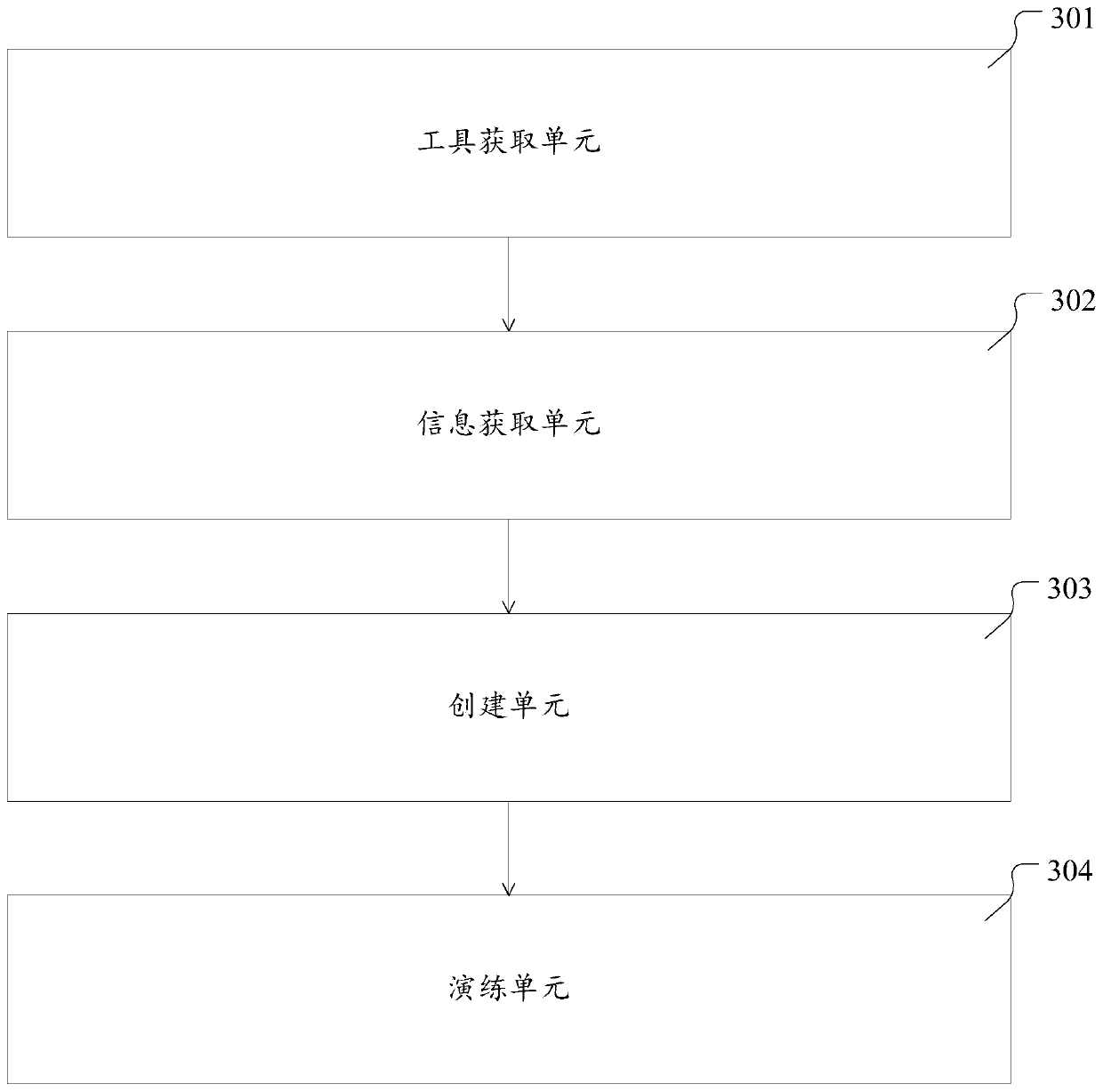 Fault drilling method, device and system