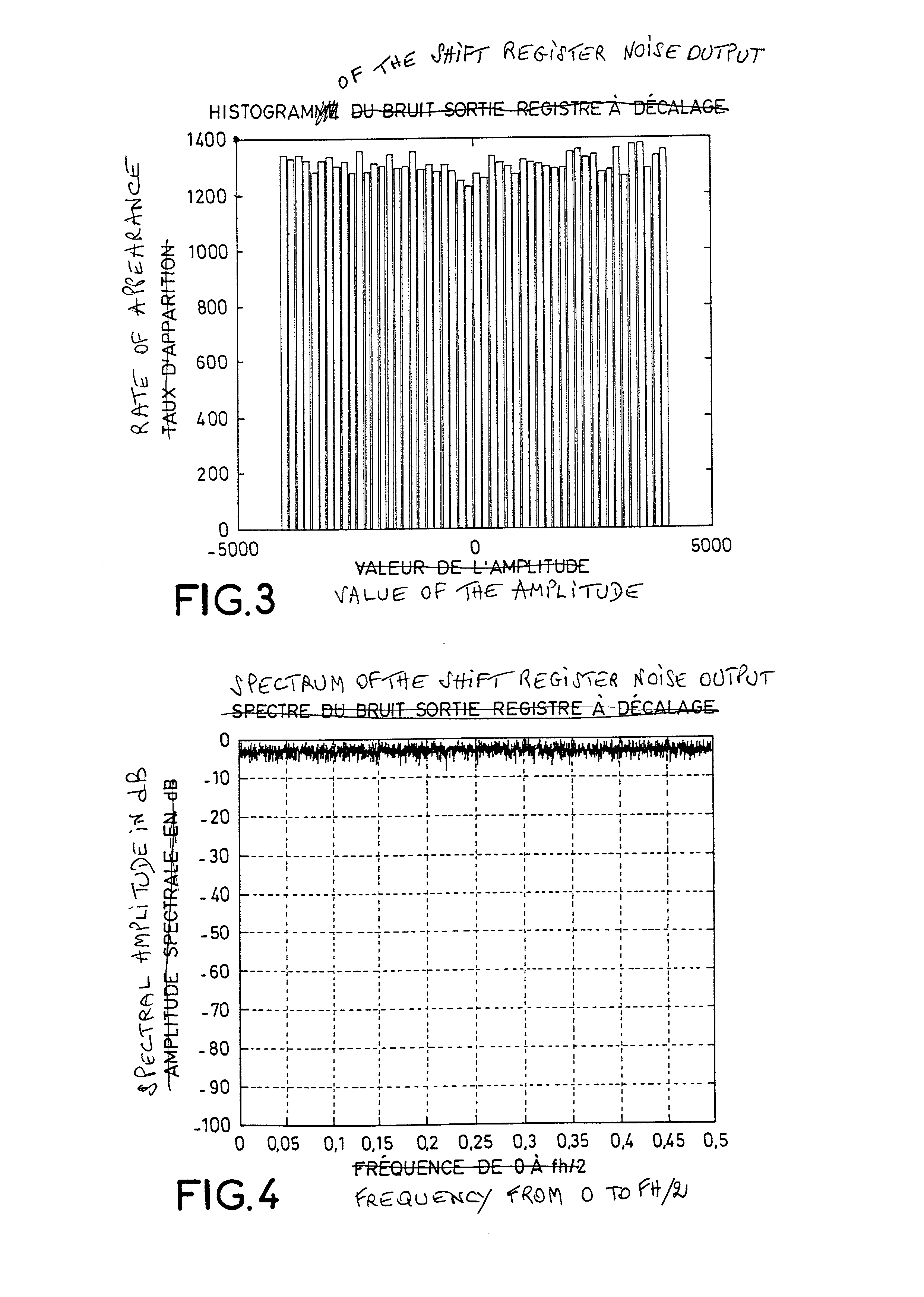 Method and device for the generation of a random signal with controlled histogram and spectrum