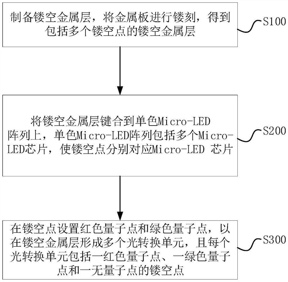 Full-color Micro-LED, preparation method thereof and display device