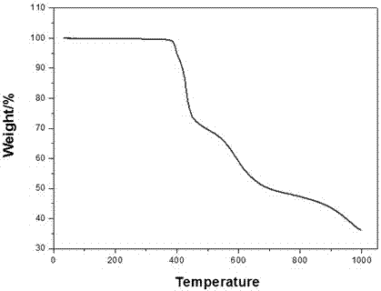 A kind of trifluoromethyl quinoline cadmium complex tetramer and its preparation method and application