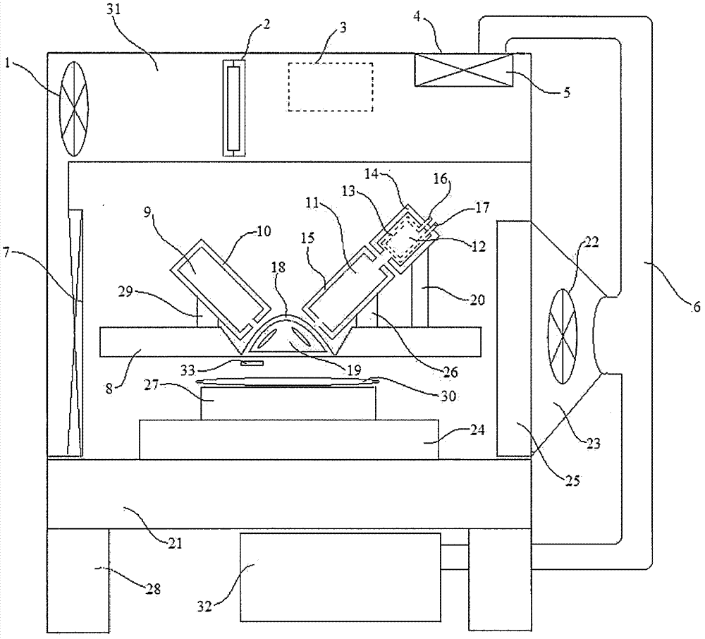 Optical measuring instrument temperature control method and device, and optical measuring instrument