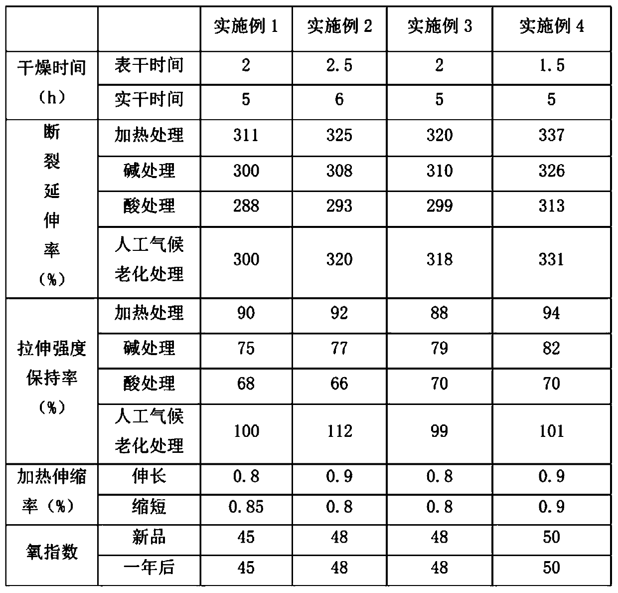 Bromine-carbon flame-retardant type acrylate ester waterproof coating and preparation method thereof