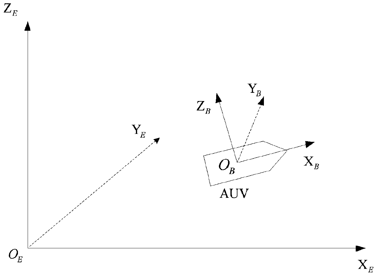 Under-actuated autonomous underwater vehicle actuator fault robust fault-tolerant control method