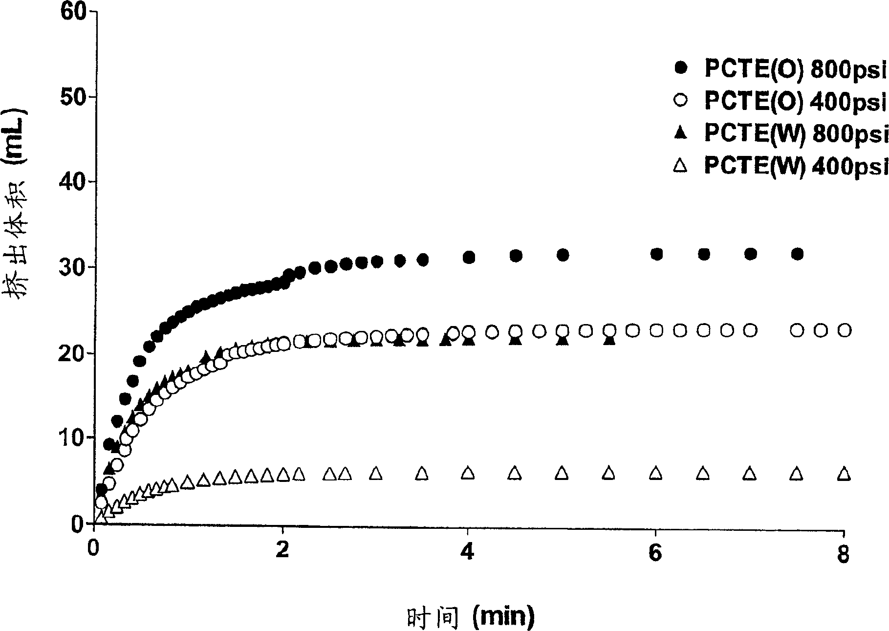 Methods and apparatus for extrusion of vesicles at high pressure