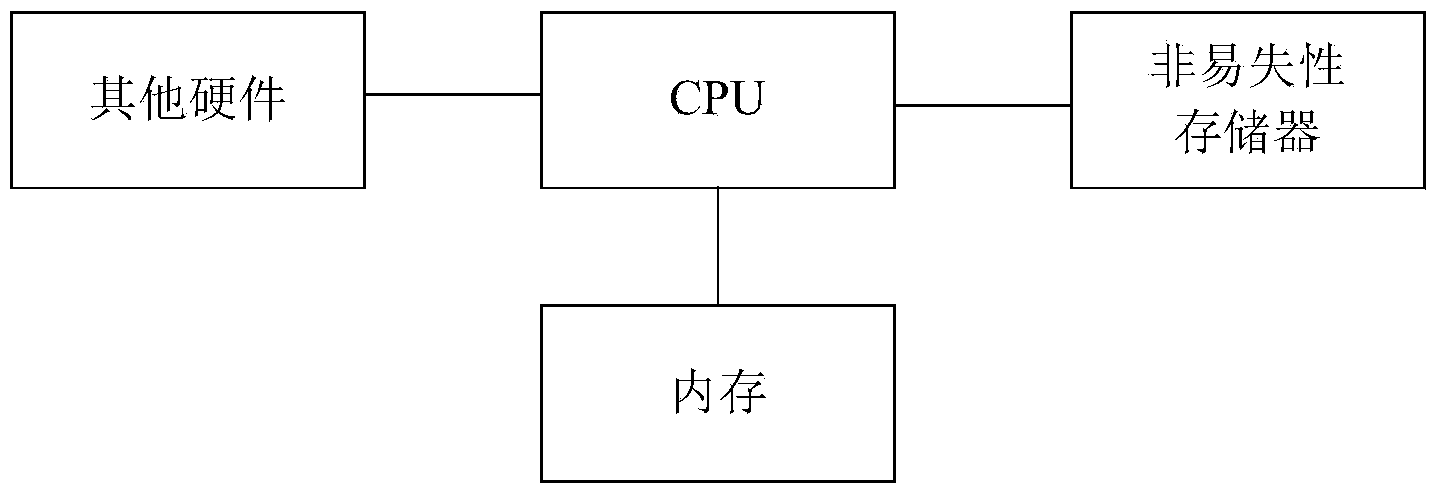 Achieving method and device of ceaseless routing after routing protocol restarting