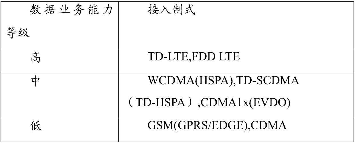 Standby method of dual-card terminal and terminal