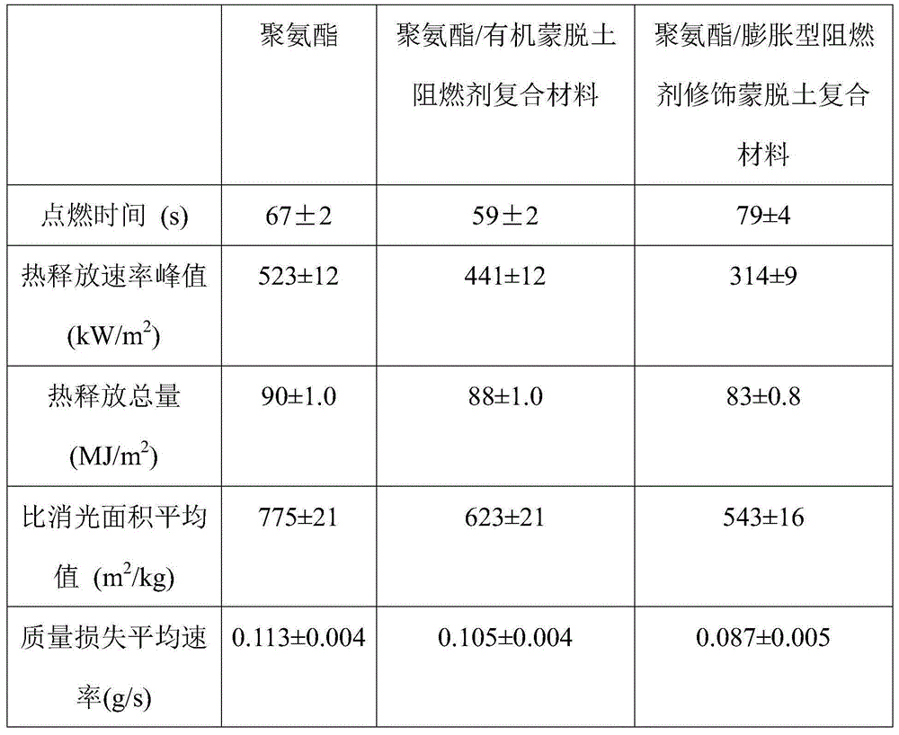 Intumescent flame retardant modified montmorillonite and preparation method thereof