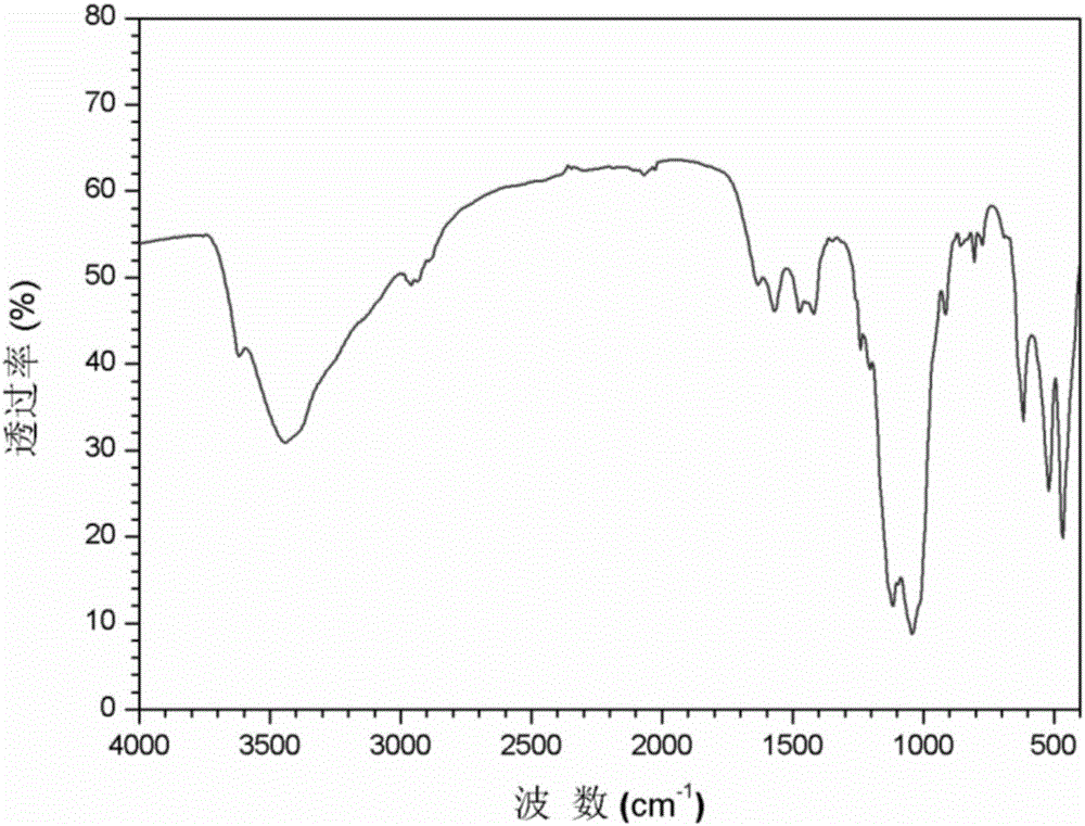 Intumescent flame retardant modified montmorillonite and preparation method thereof