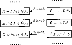 LED detection device