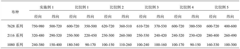 Preparation process of high-performance electronic-grade glass fiber cloth