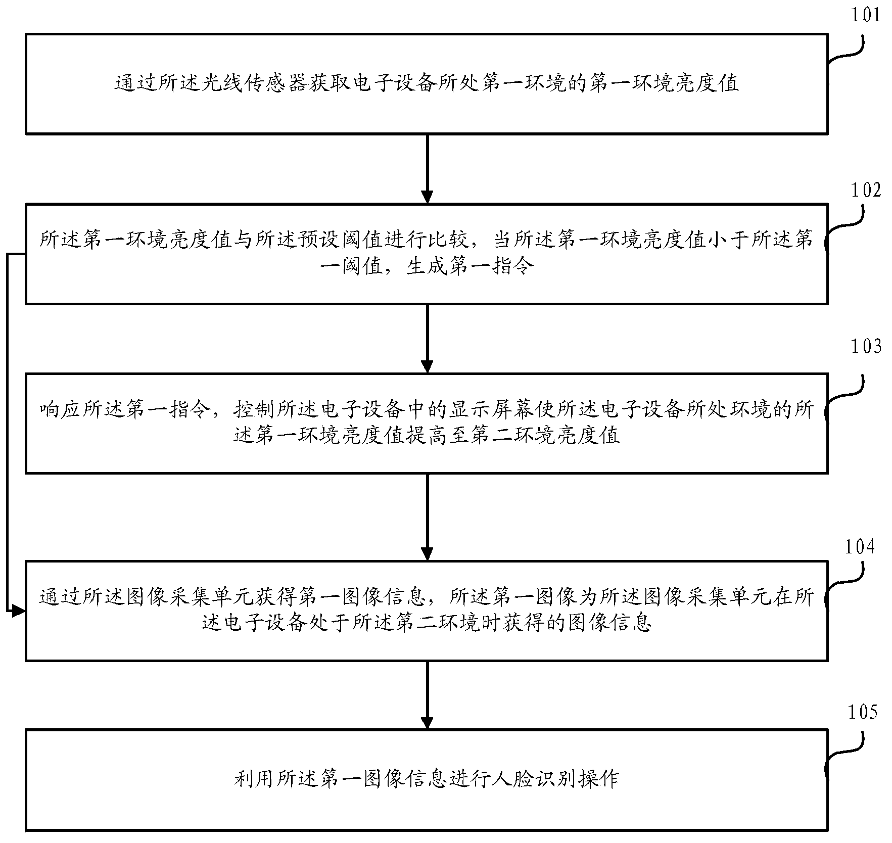 Information processing method and electronic device