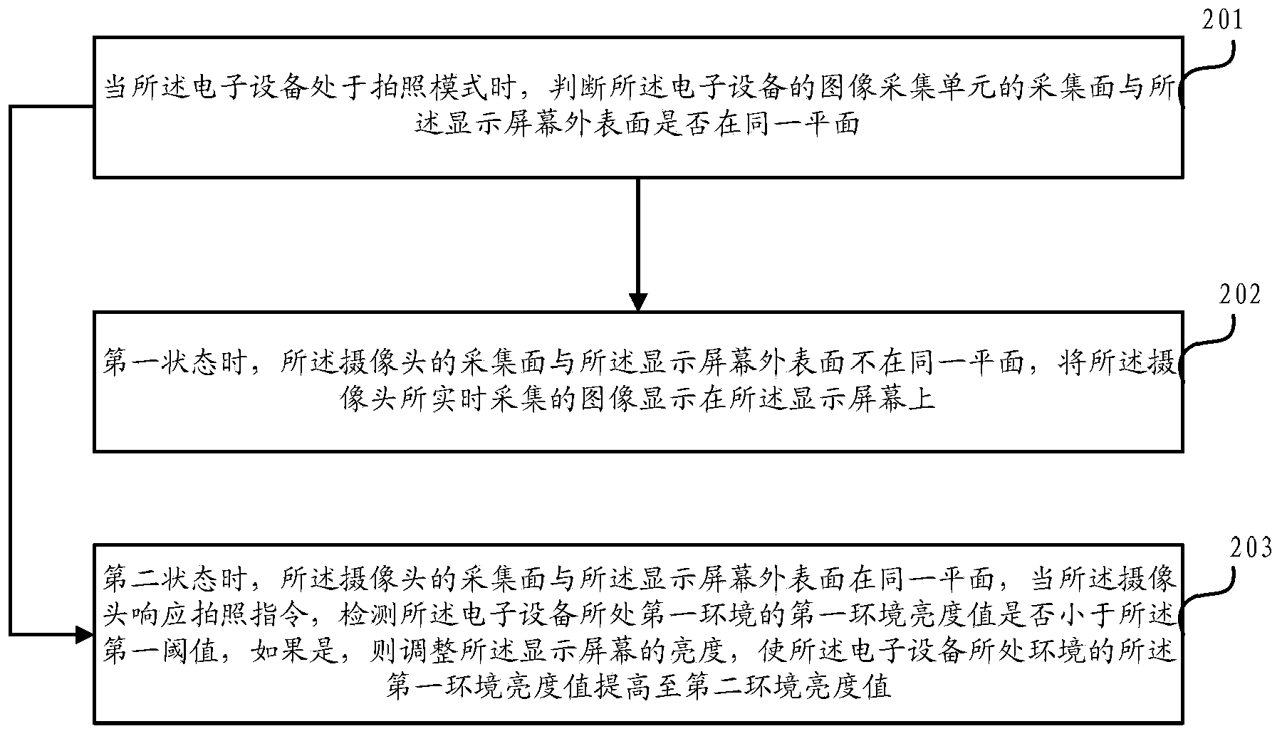 Information processing method and electronic device