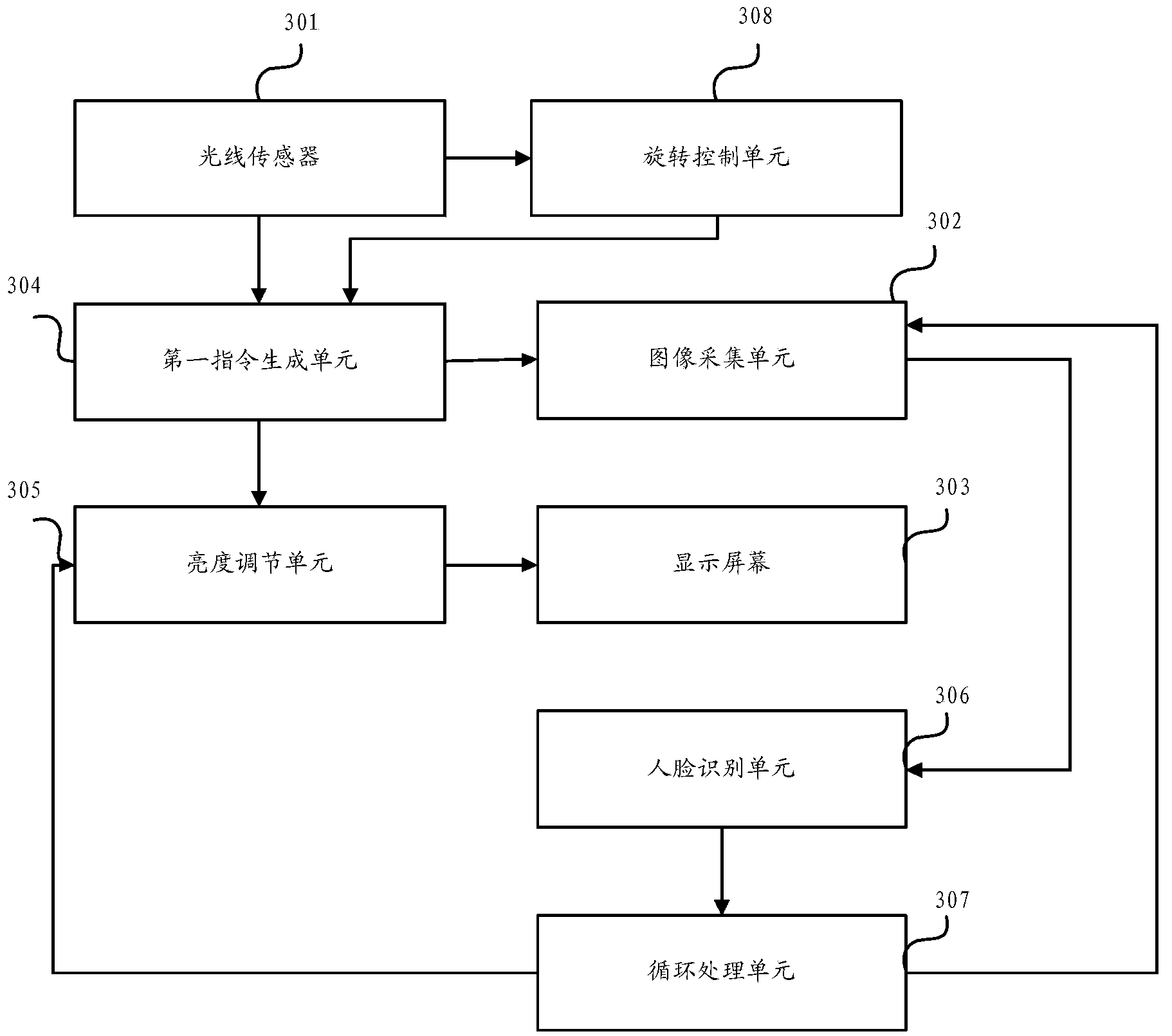 Information processing method and electronic device