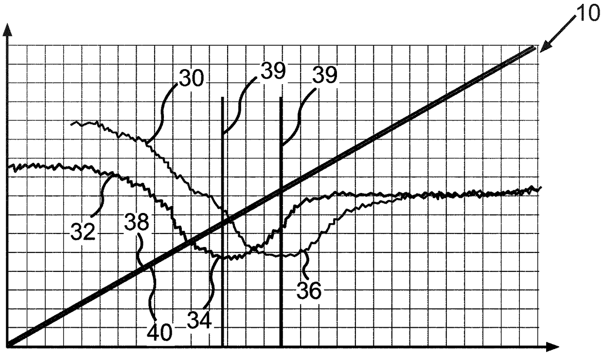 Method for ascertaining behavior of a valve installed in a vehicle, and vehicle