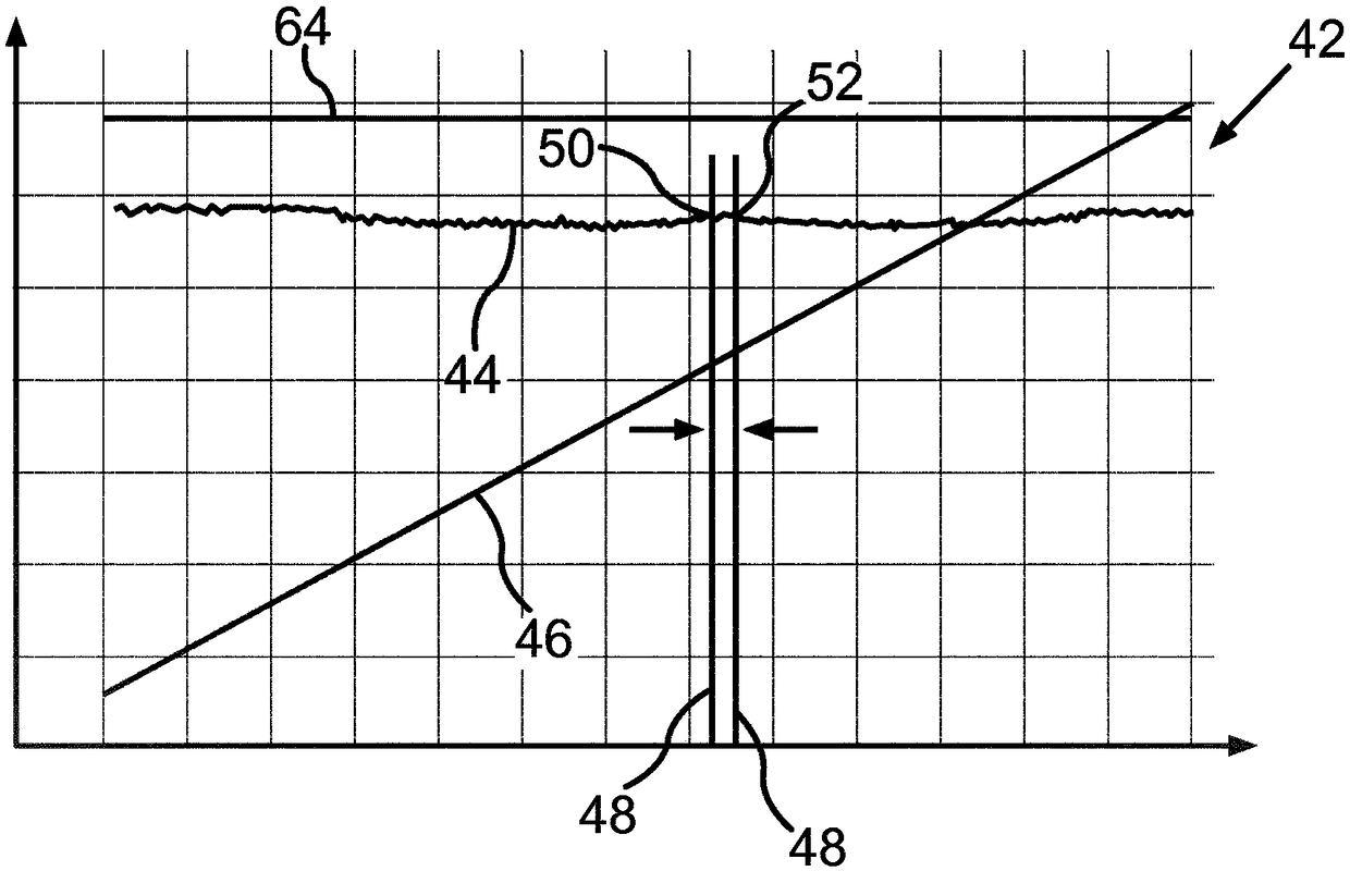 Method for ascertaining behavior of a valve installed in a vehicle, and vehicle