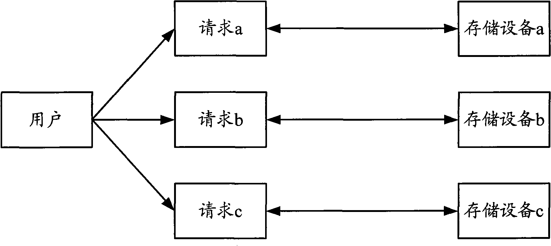 Storage method and device