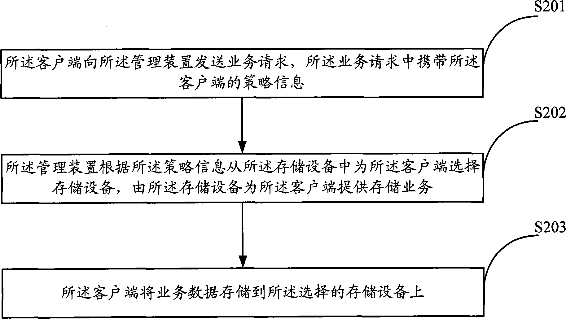 Storage method and device