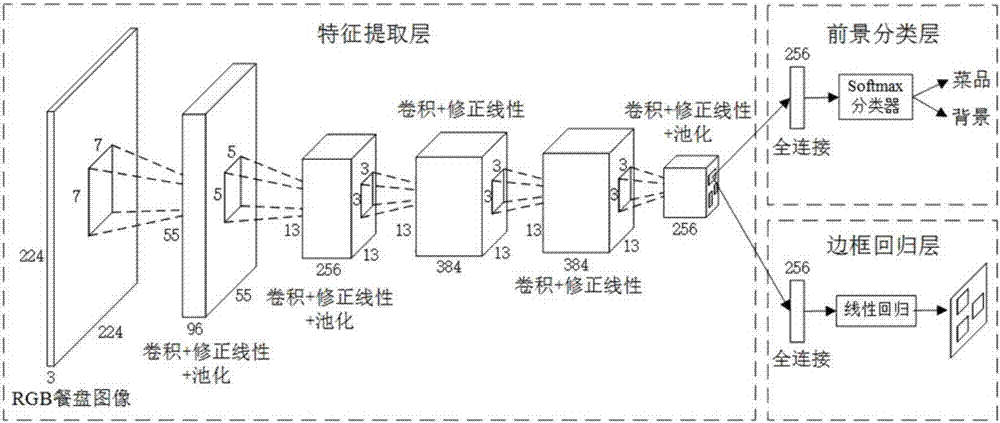 Self-selection restaurant automatic charging method