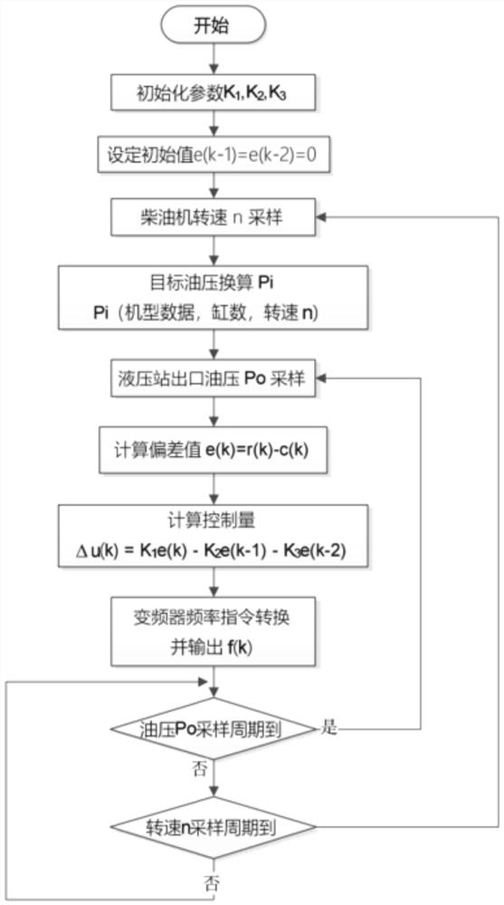 Following-type hydraulic damping device, system and method