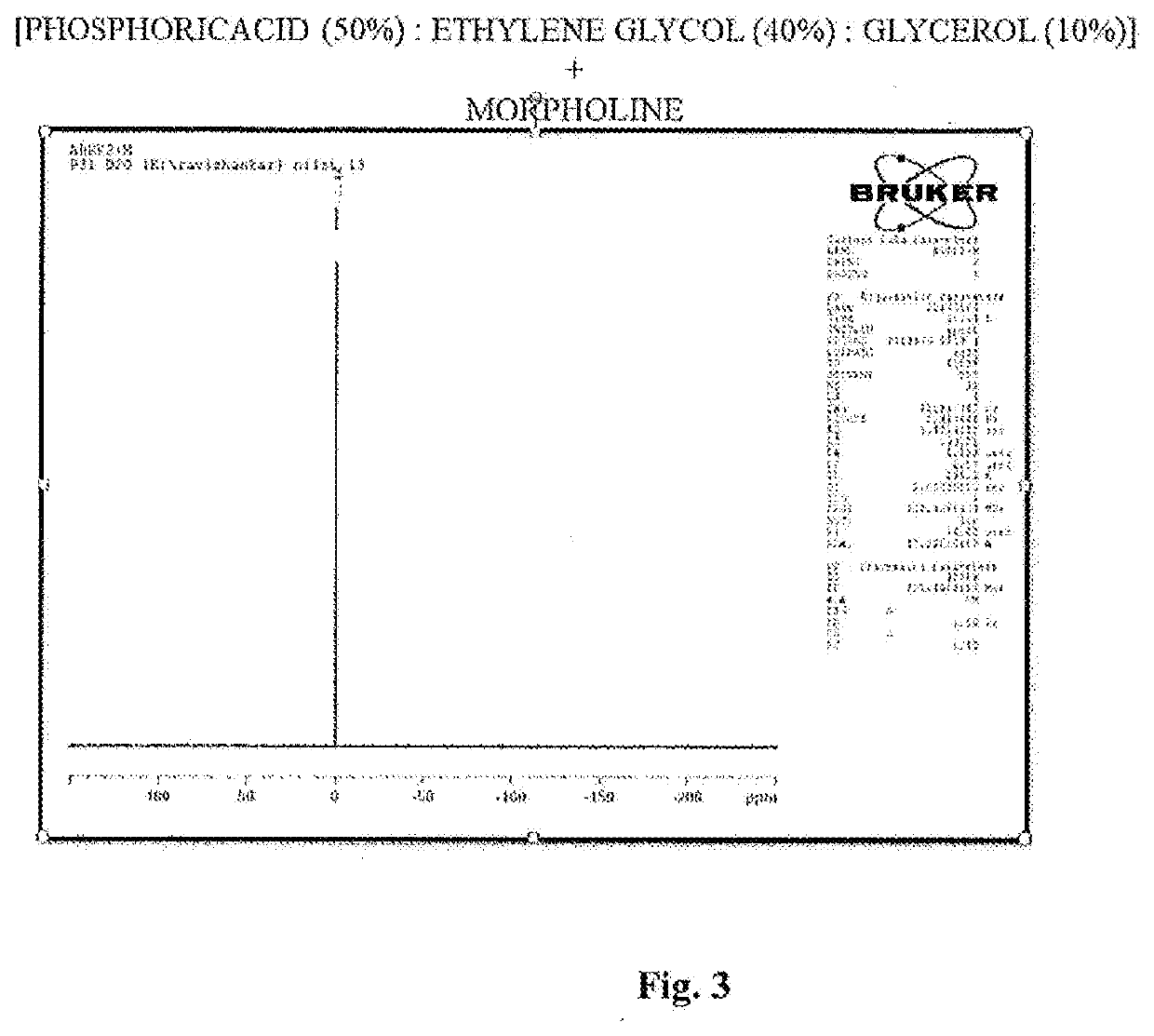 Catalyst system for curing phenolic resole resins