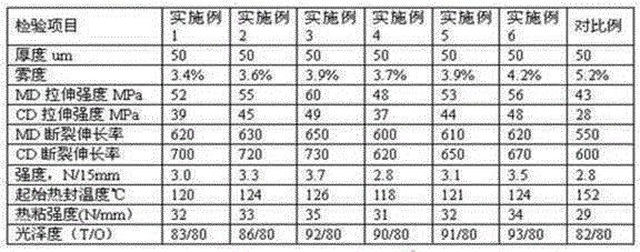 A kind of modified polyamide composite film and preparation method thereof