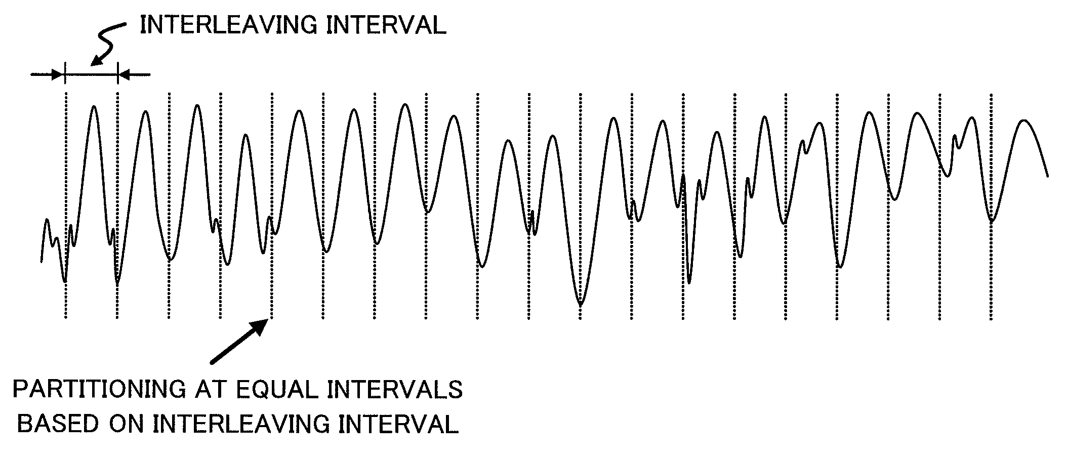 Audio Encoding Apparatus and Spectrum Modifying Method