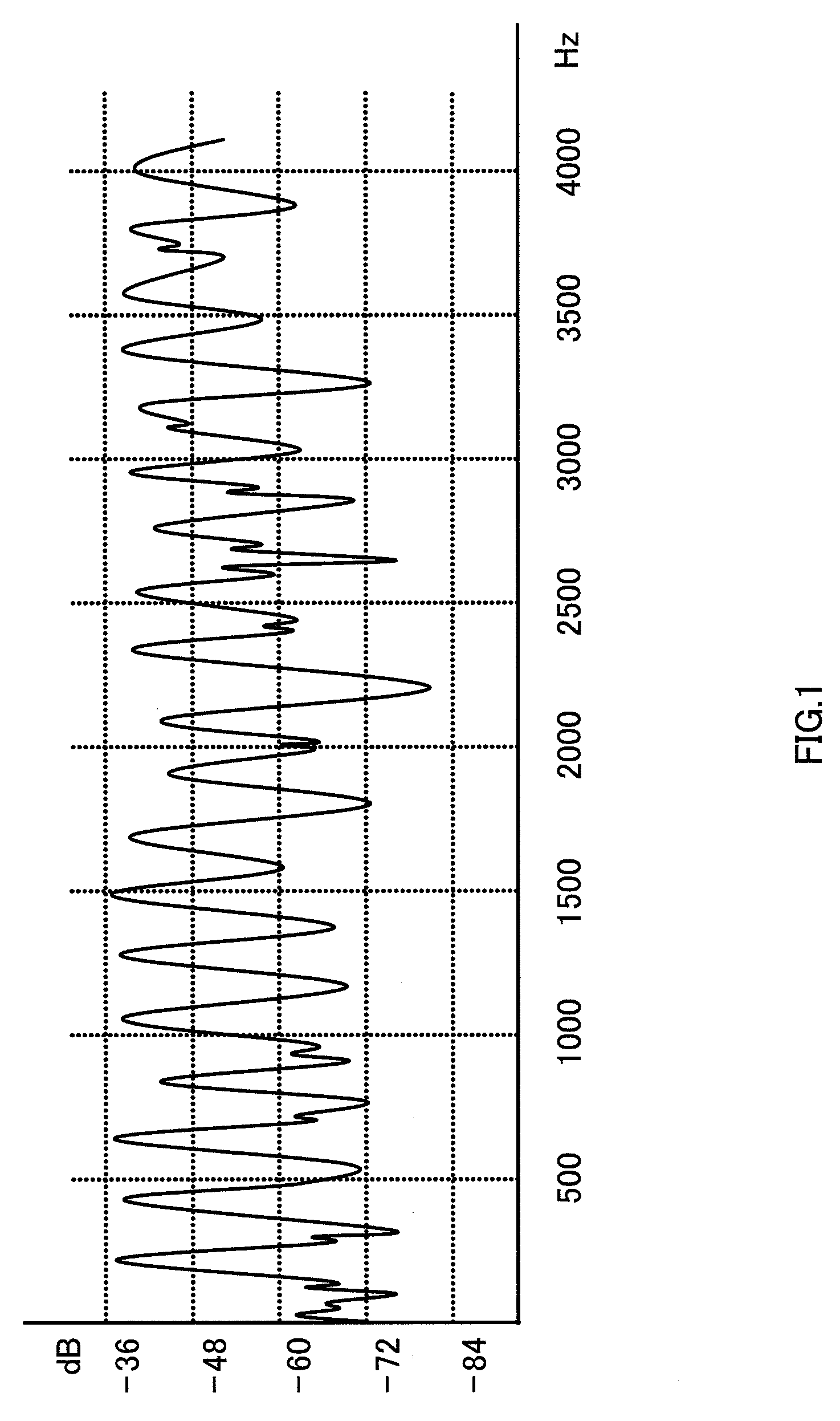 Audio Encoding Apparatus and Spectrum Modifying Method