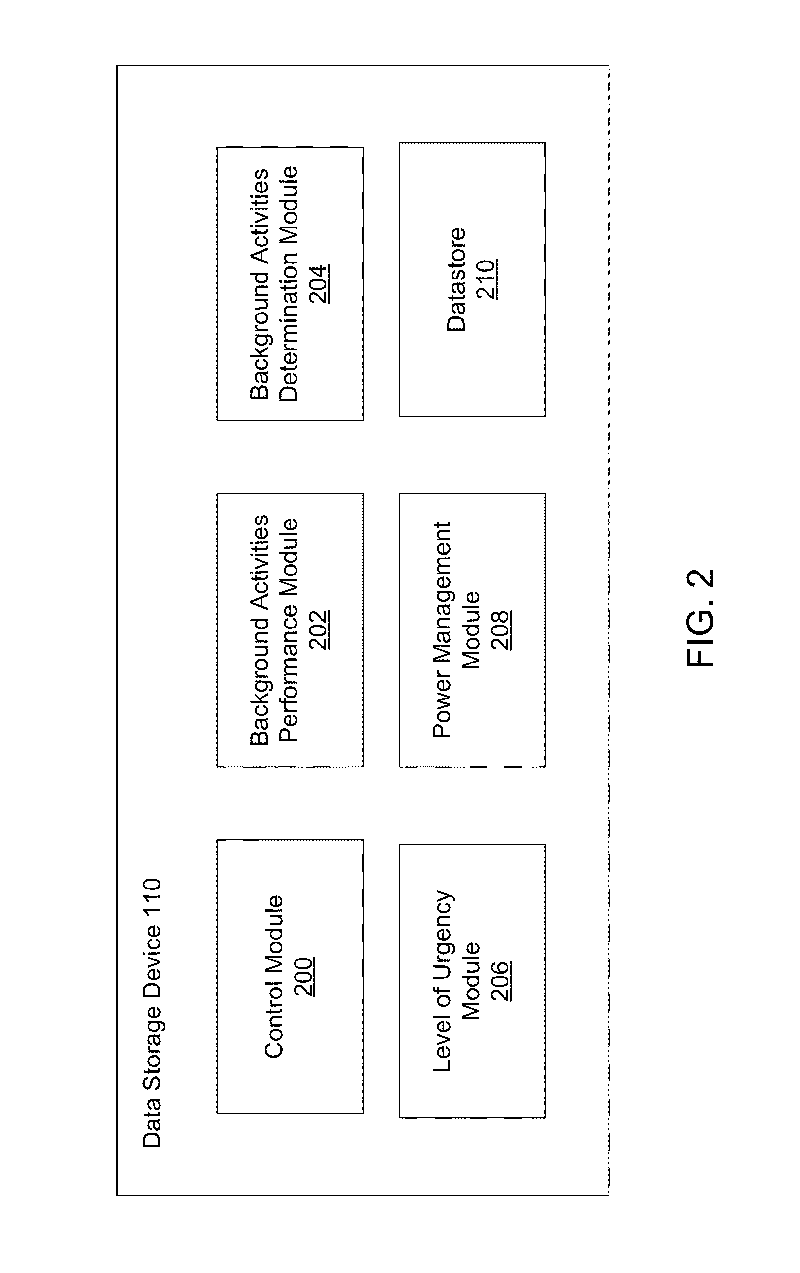 Systems and methods for indication of activity status of a storage device