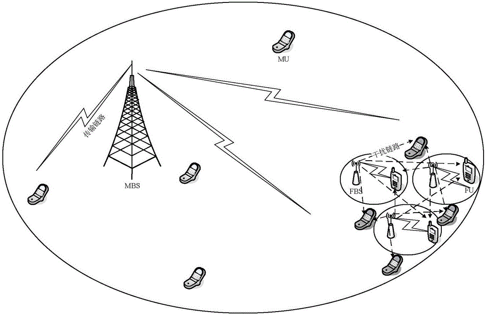 Energy-efficiency-fairness-based resource distribution and power control method in heterogeneous network