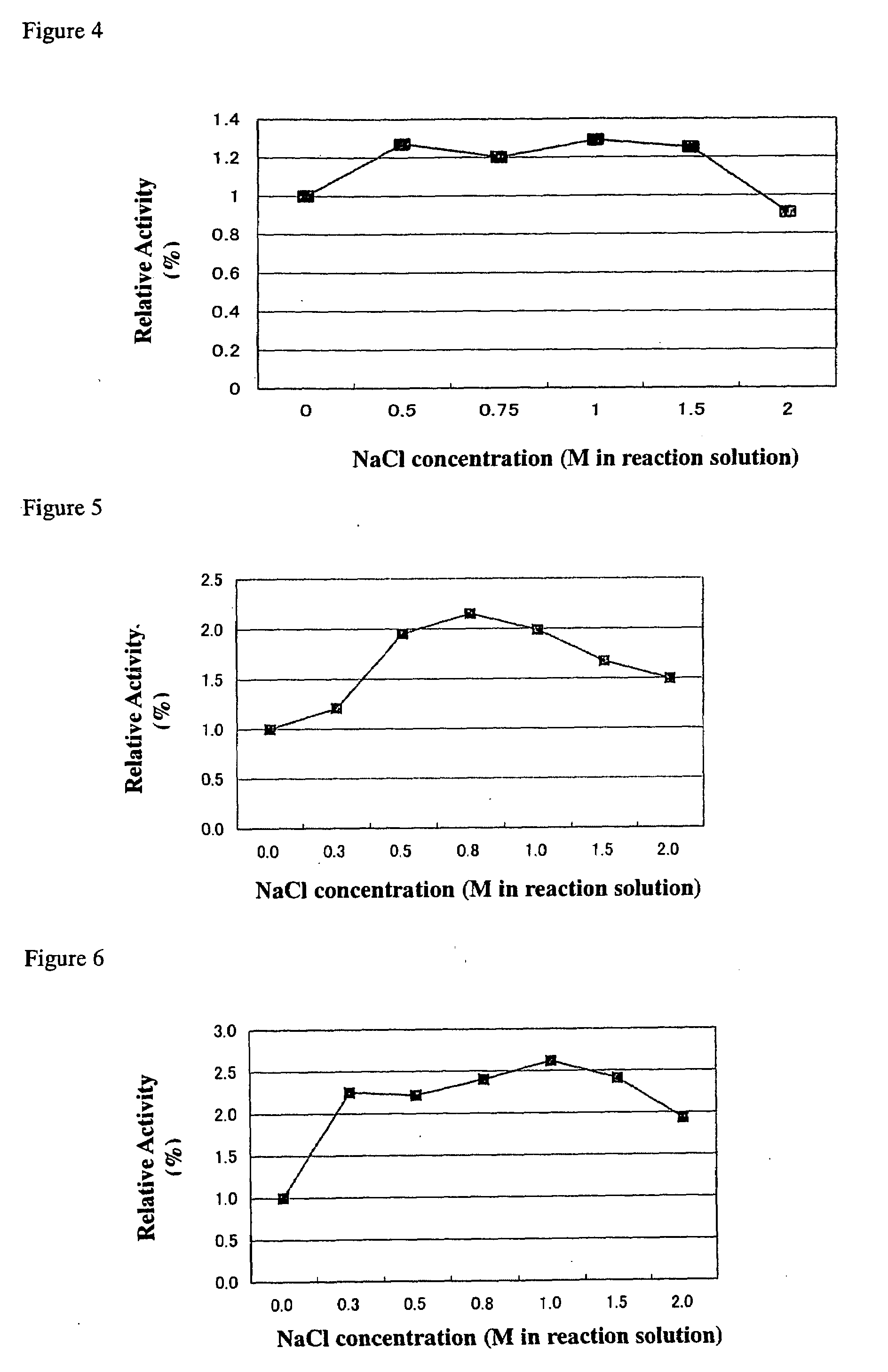 Method for improving enzymatic activity of glycosyltransferases