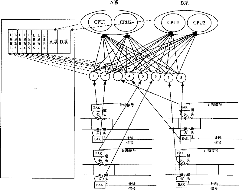 Counting axle system using double 2-vote-2 system