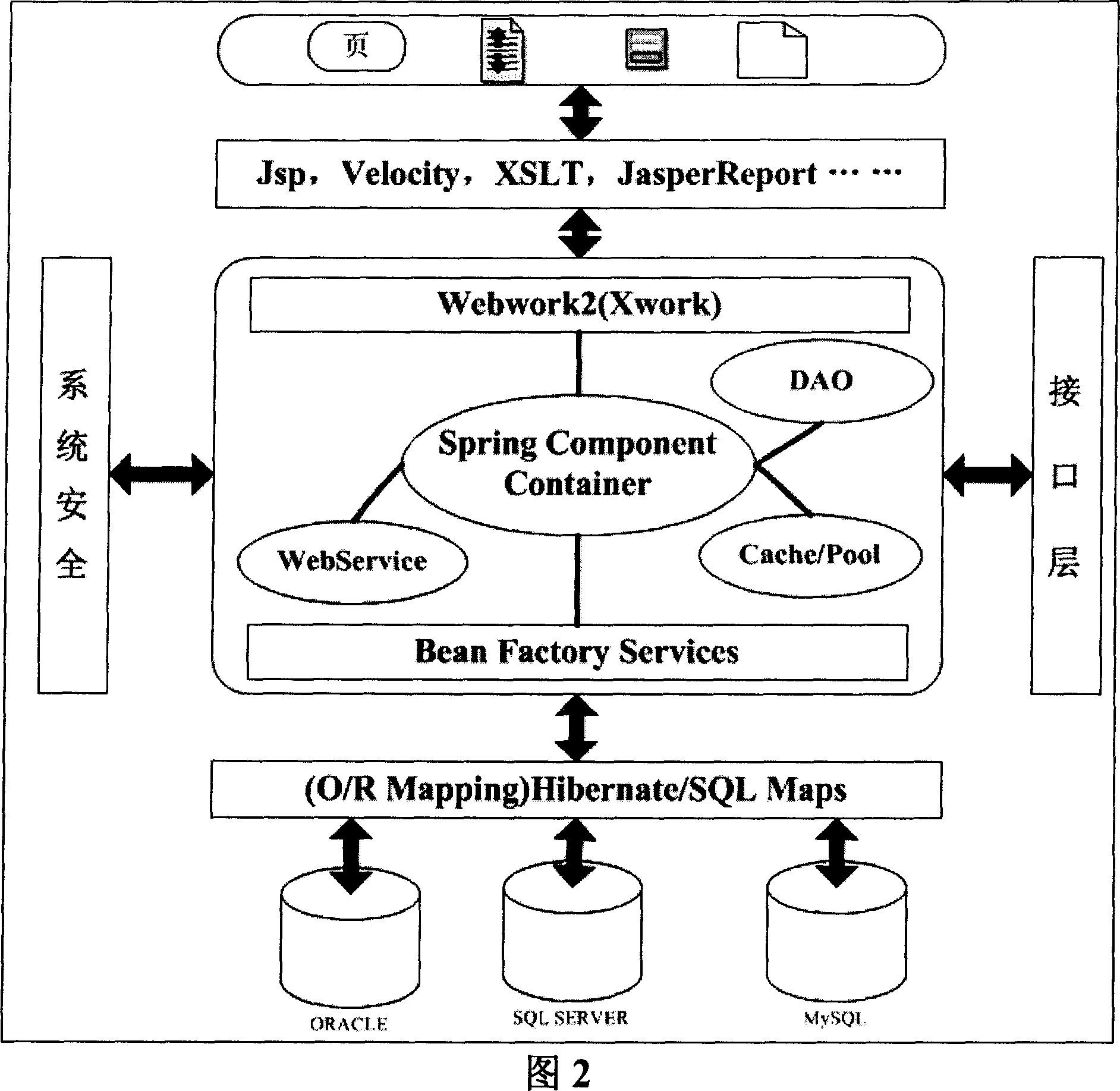 Net administrative examination and approval management information system structure