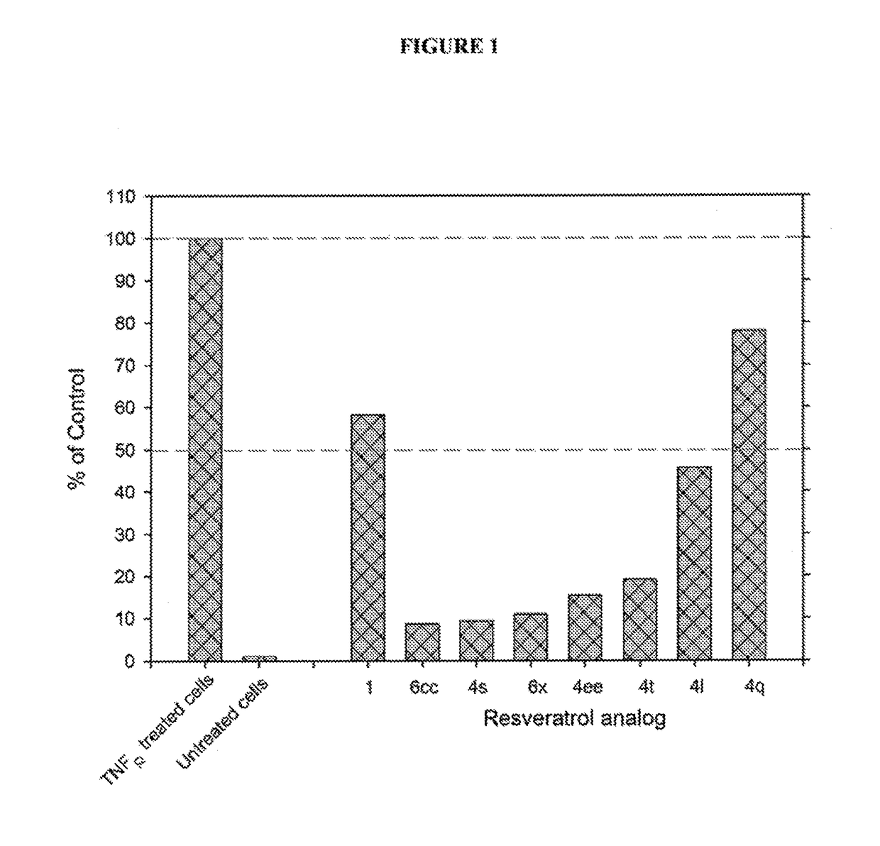 Therapeutic agents for skin diseases and conditions