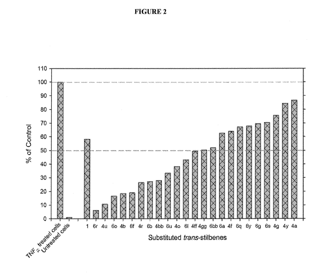 Therapeutic agents for skin diseases and conditions