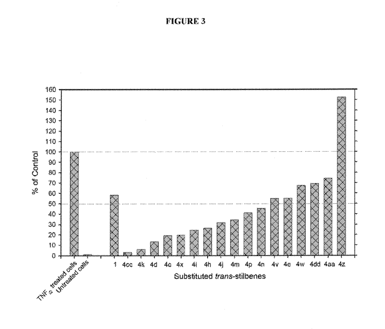 Therapeutic agents for skin diseases and conditions