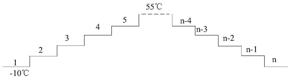 A system-level accelerometer temperature compensation method