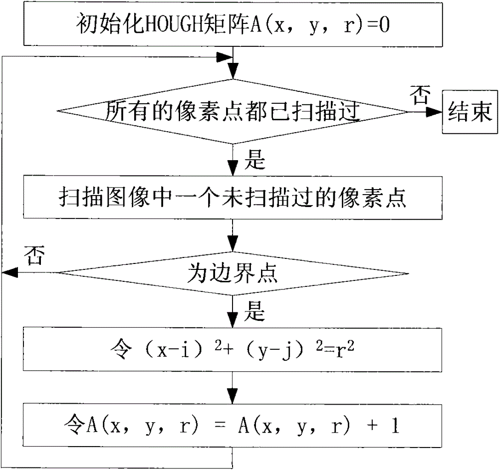 Method and device for detecting and tracking barbell central point