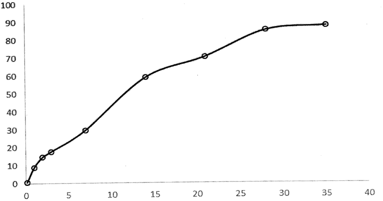 A kind of preparation method of triptorelin acetate sustained-release microspheres