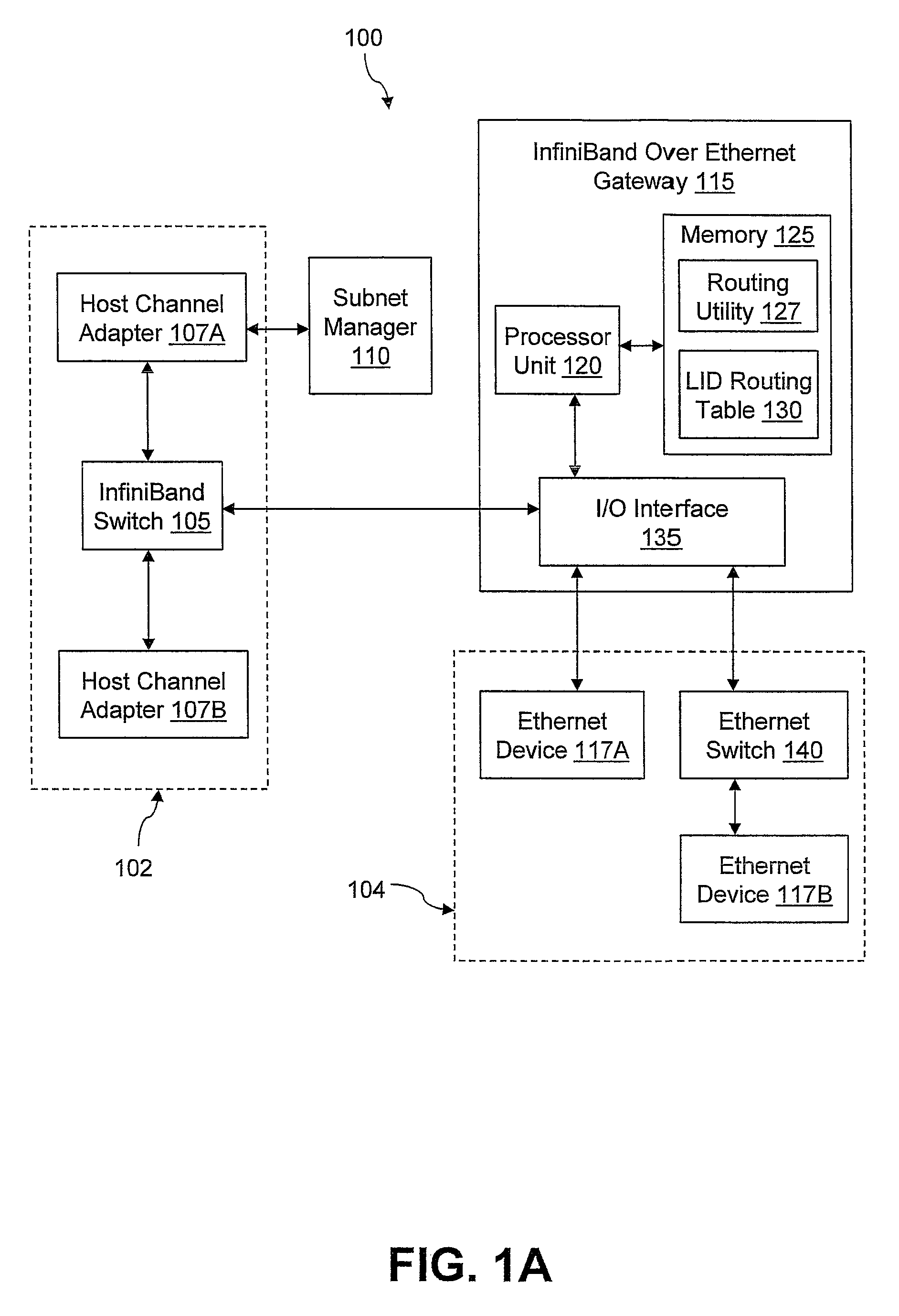 Providing visibility of Ethernet components to a subnet manager in a converged InfiniBand over Ethernet network