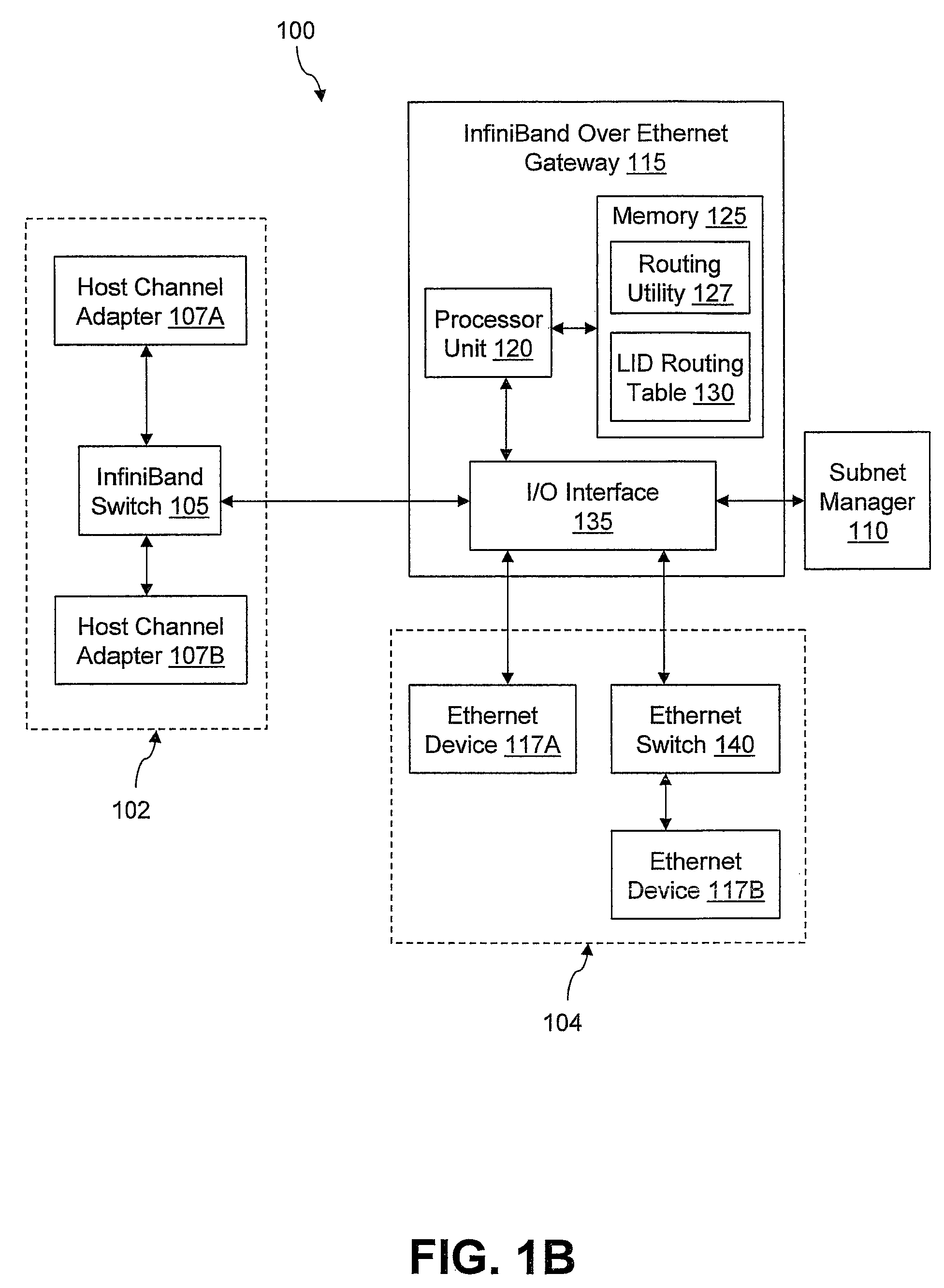 Providing visibility of Ethernet components to a subnet manager in a converged InfiniBand over Ethernet network