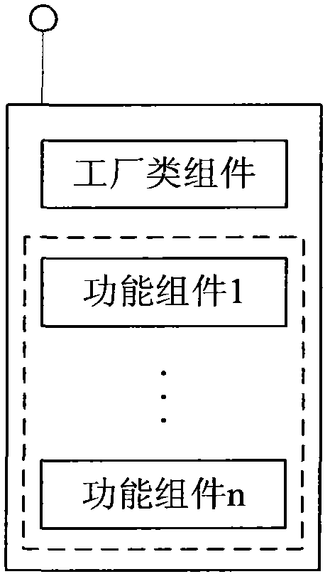 Measurement and control method and device