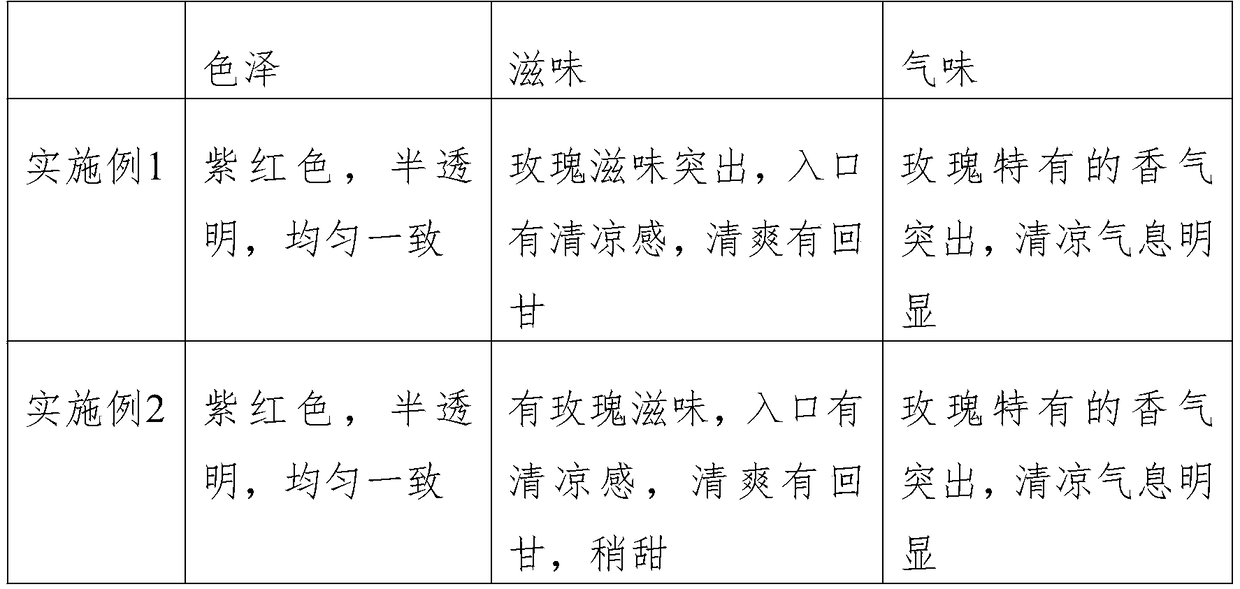 Refreshing rose jam and preparation method thereof