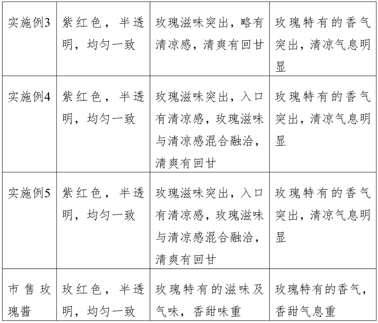 Refreshing rose jam and preparation method thereof