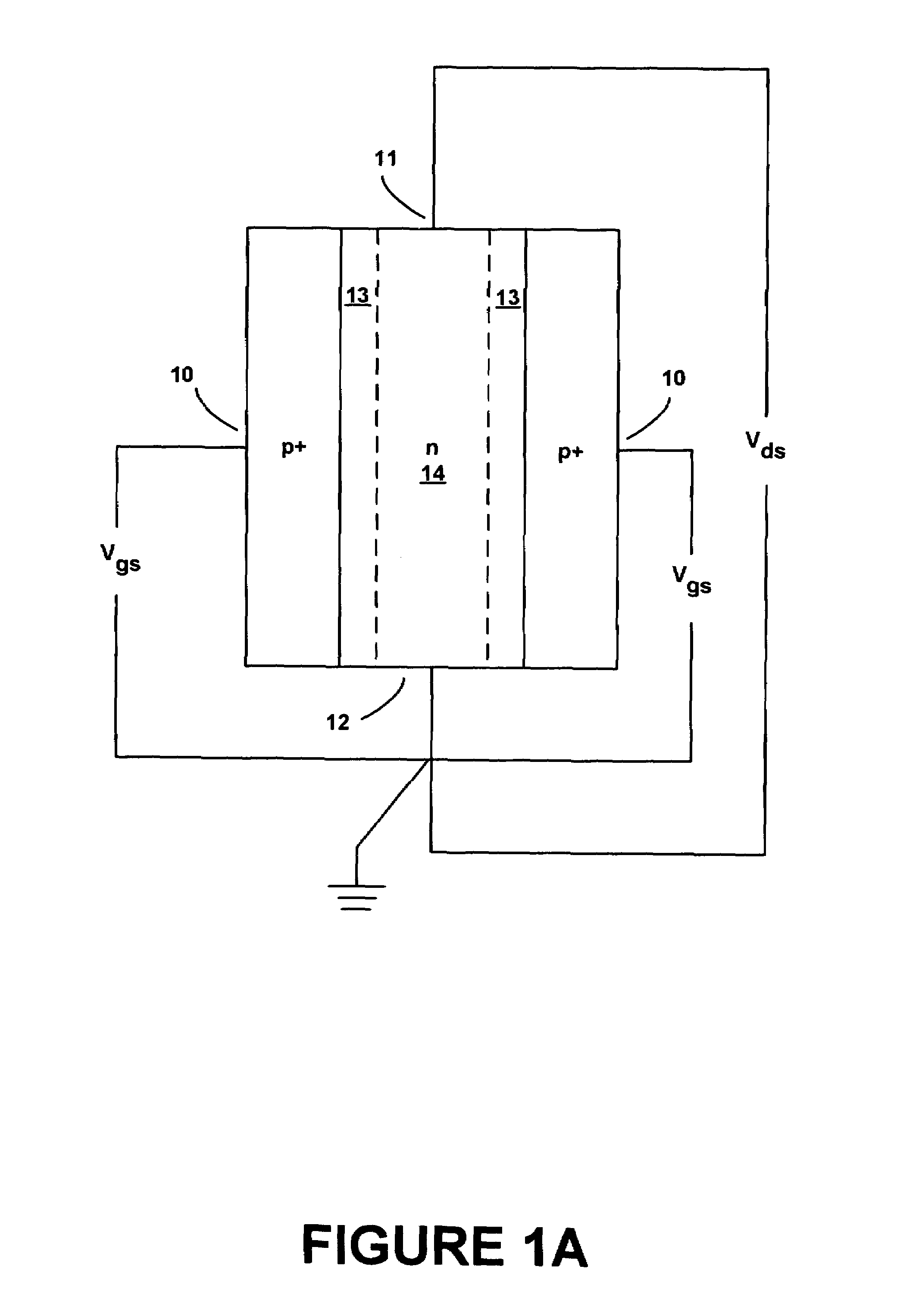 Method and structure for double dose gate in a JFET